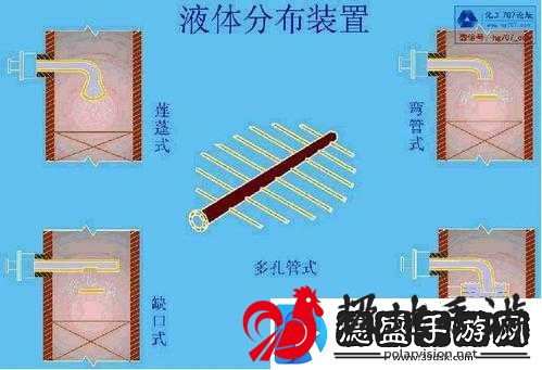 液体收集器系统-HH-安装指南详细步骤